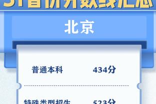 老骥伏枥！霍福德上半场6中5&三分3中2 得到12分3板1助1帽